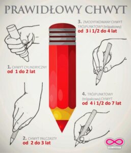 Terapia ręki Gdańsk - prawidłowy chwyt narzędzi pisarskich